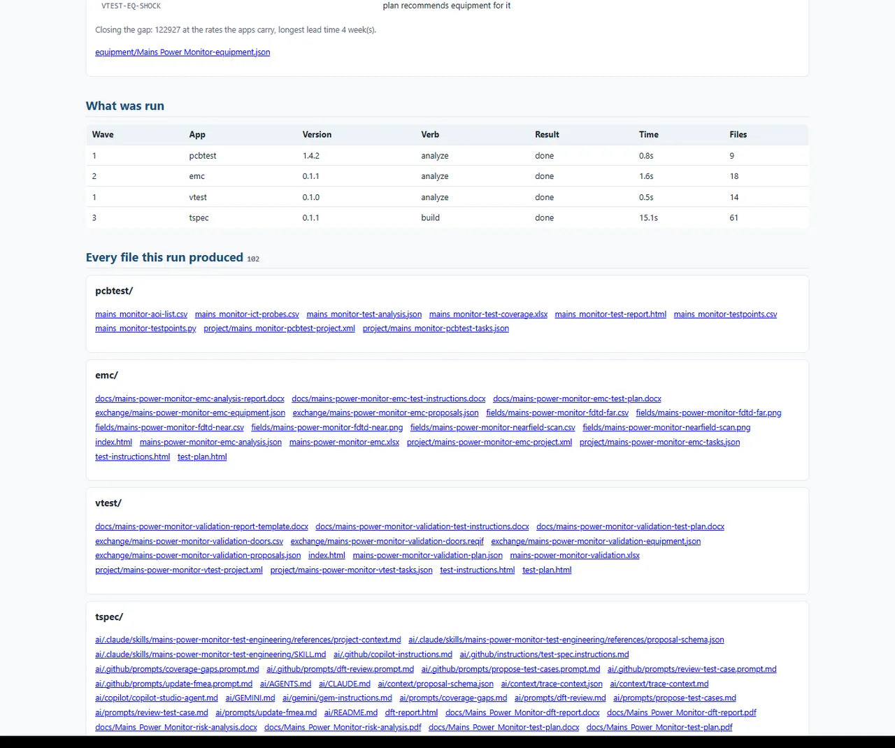 What was run and what came out. The wave column is the order the dispatcher derived rather than one it was given: PCB Test Analysis and Validation Testing in wave 1 because nothing they need comes from the others, EMC in wave 2 after the test analysis, Test Spec Ecosystem last with all three feeding it. Then every one of the 102 files, listed per application - including the AI instruction sets Test Spec writes for Claude, Gemini and Copilot.