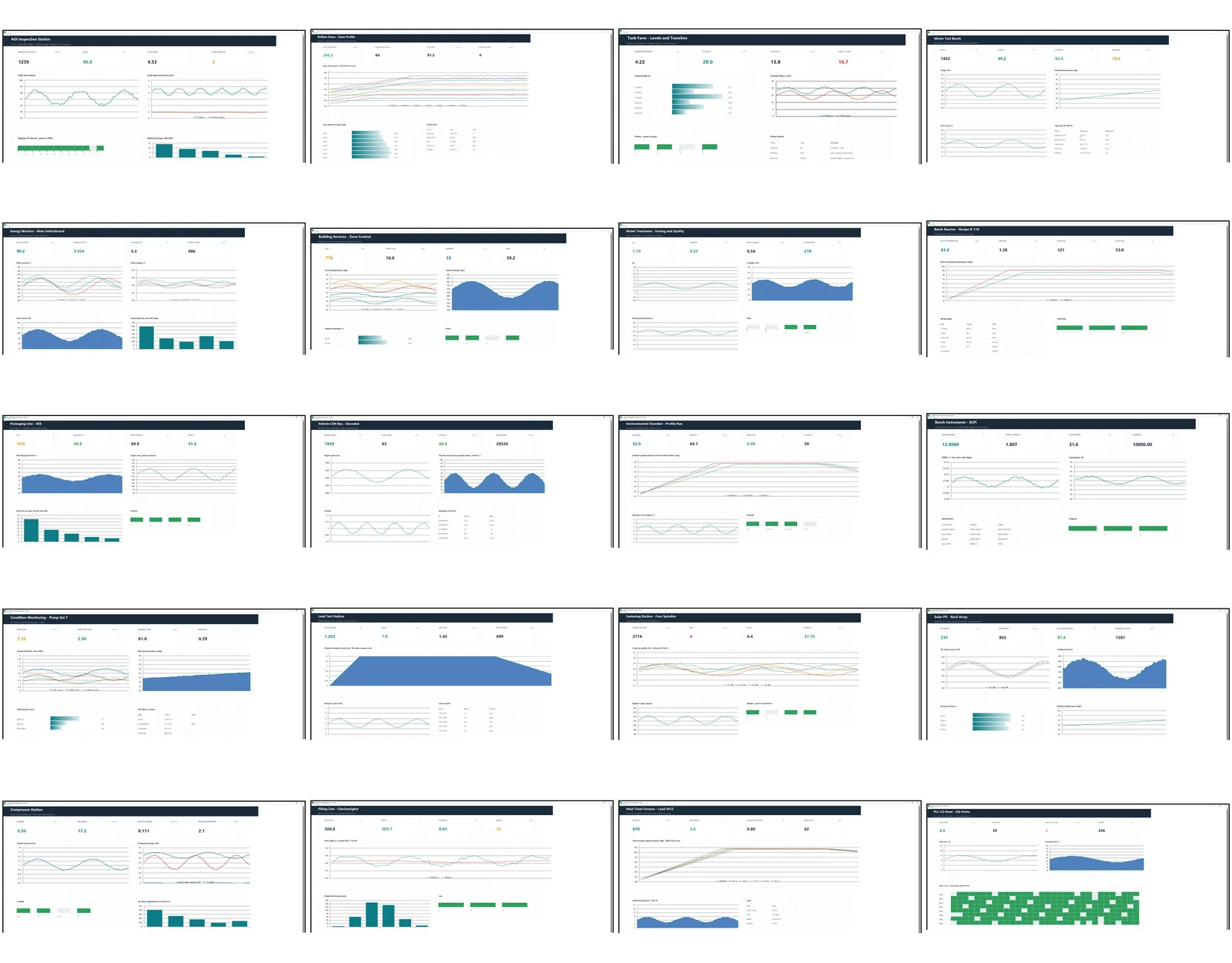 Twenty of the thirty-two worked dashboards that ship with it, on one sheet. These are not pictures of a product: each is a real two-sheet workbook - a Stream sheet the add-in writes to, and a Live sheet that reads it with ordinary formulas, INDEX and conditional formatting and nothing else. Point the add-in at Stream!A1 with matching channel names and the dashboard starts moving. The sixty rows already in each one are plausible sample data for the trade, so the charts have something to show before anything is connected.