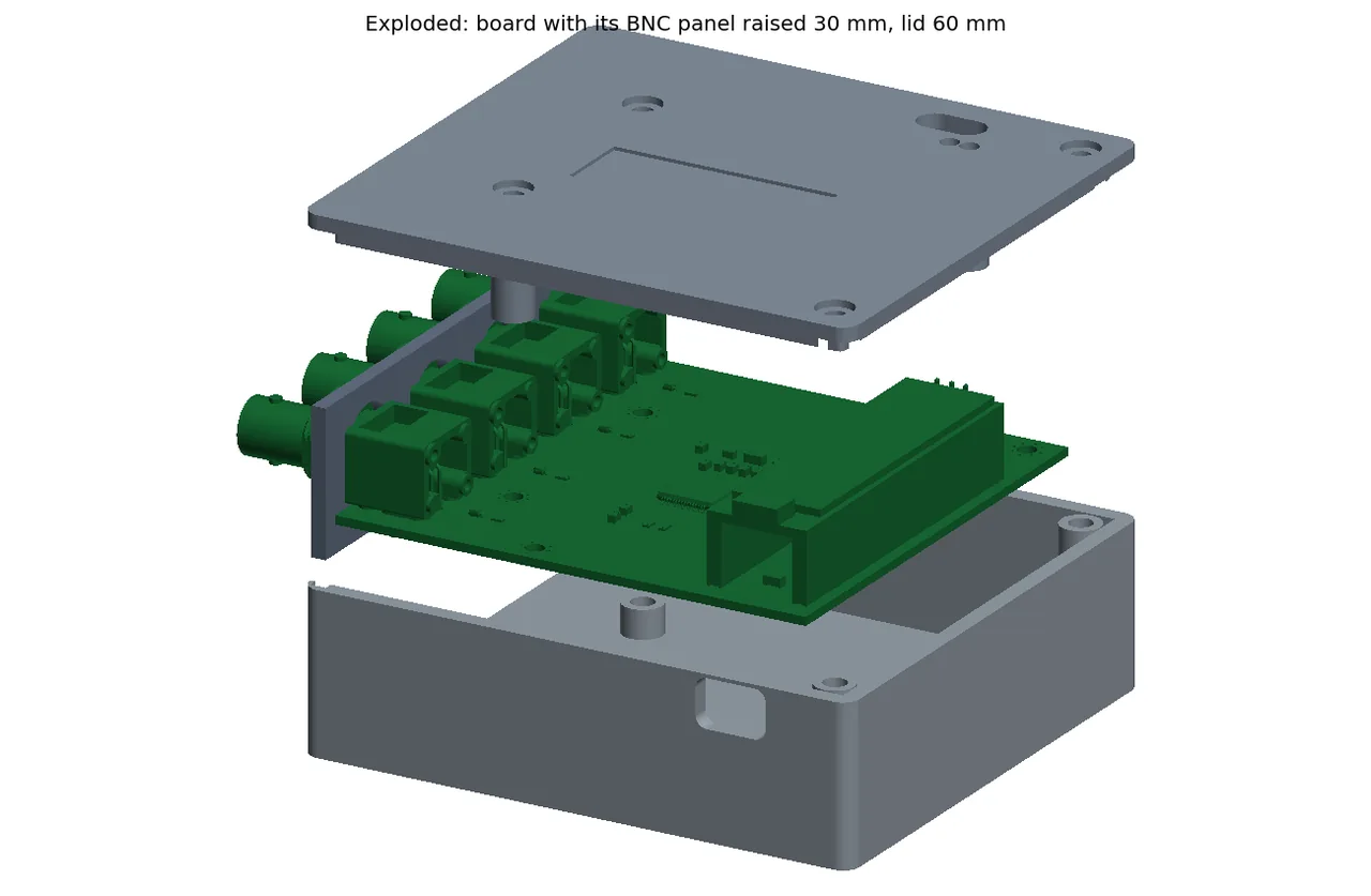 Exploded view of the four-channel USB oscilloscope enclosure: base, board with BNC panel, and lid