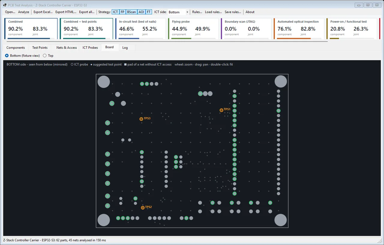 The same board drawn from underneath, mirrored, the way a fixture builder looks at it. Hollow rings are where an ICT probe can land, squares are pads on nets with no probe access at all, and TPS1 to TPS3 are test points the tool is suggesting to fix that. The header scores every process separately - 90.2 % combined, but boundary scan 0 % because this board has no JTAG chain. 62 parts, 45 nets, analysed in 158 ms.