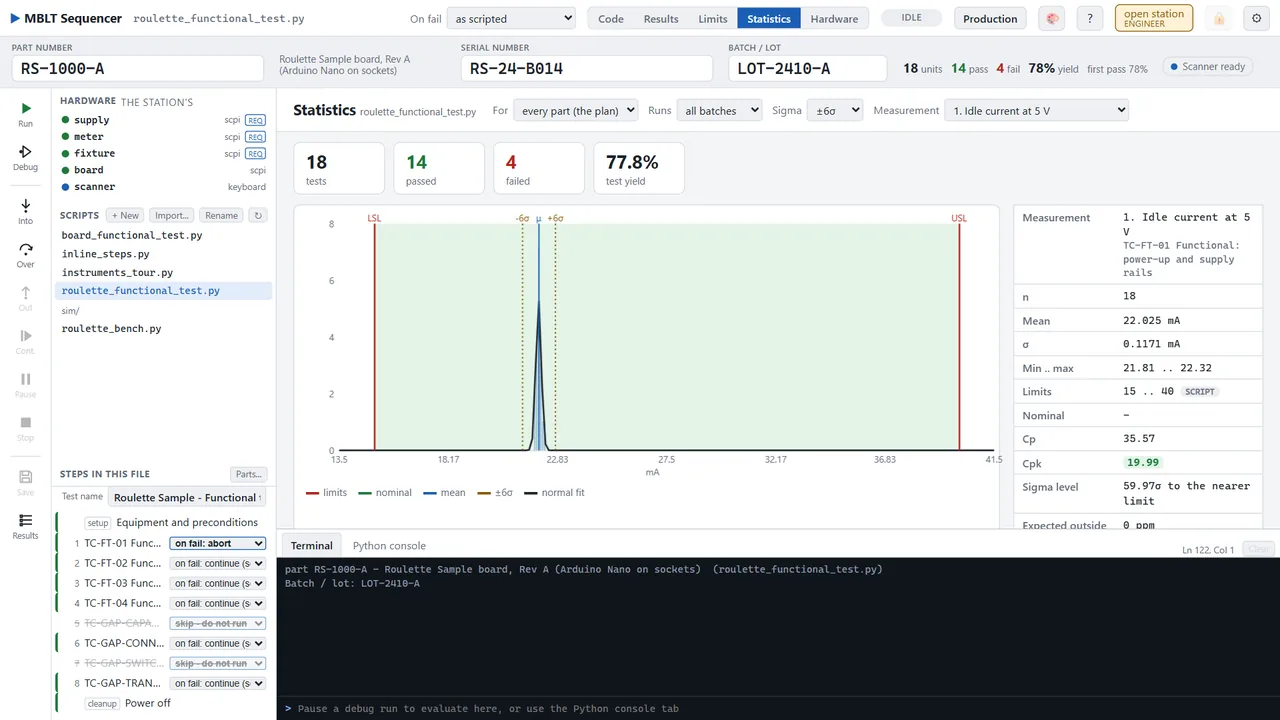 One measurement, looked at properly: eighteen tests, fourteen passed, 77.8 per cent yield, and the idle current's histogram with its fitted curve inside limits of 15 to 40 mA. Mean 22.025, sigma 0.1171, Cp 35.57, Cpk 19.99, and the sigma level to the nearer limit spelled out at 59.97 - a process nowhere near its limits, which is worth knowing before anybody tightens them.