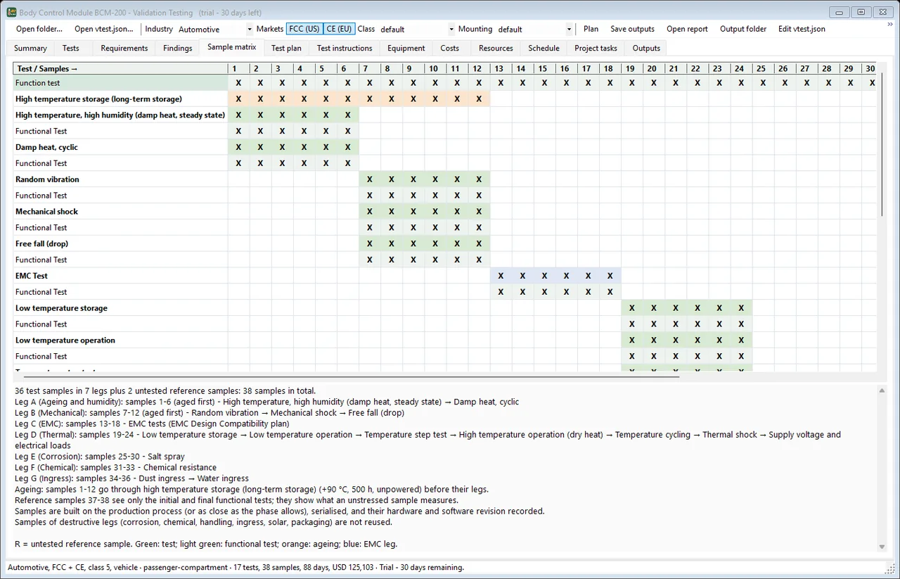 The sample matrix: which units go down which test leg, and how many are needed for the legs to run in parallel.